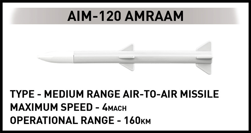 COBI 5893 F-16 Fighting Falcon Ukraine Ausstattung AIM-120 AMRAAM